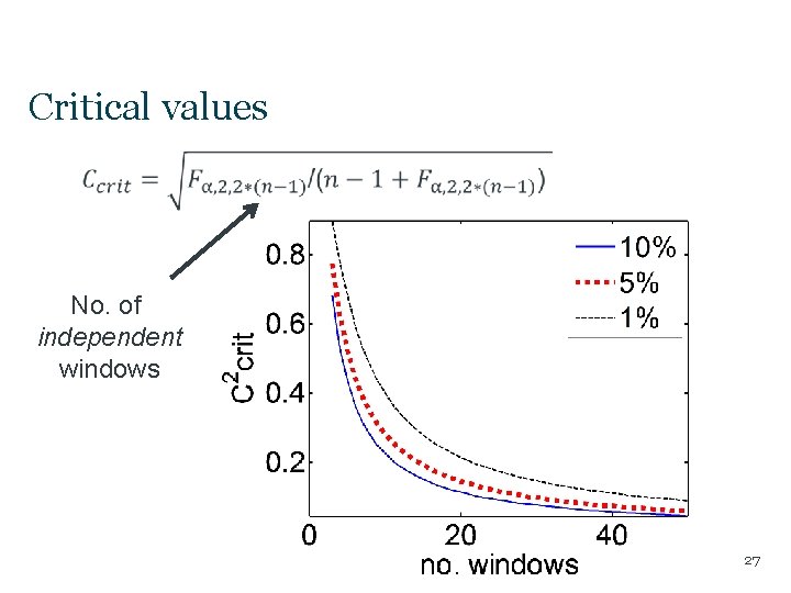 Critical values No. of independent windows 27 