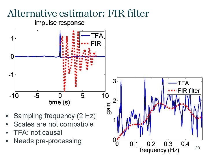 Alternative estimator: FIR filter • • Sampling frequency (2 Hz) Scales are not compatible