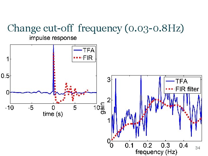 Change cut-off frequency (0. 03 -0. 8 Hz) 34 