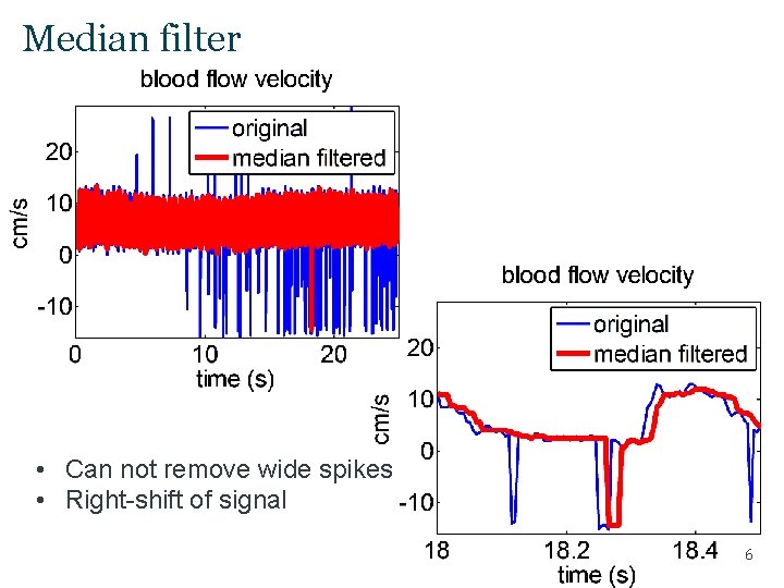 Median filter • Can not remove wide spikes • Right-shift of signal 6 Median filter • Can not remove wide spikes • Right-shift of signal 6