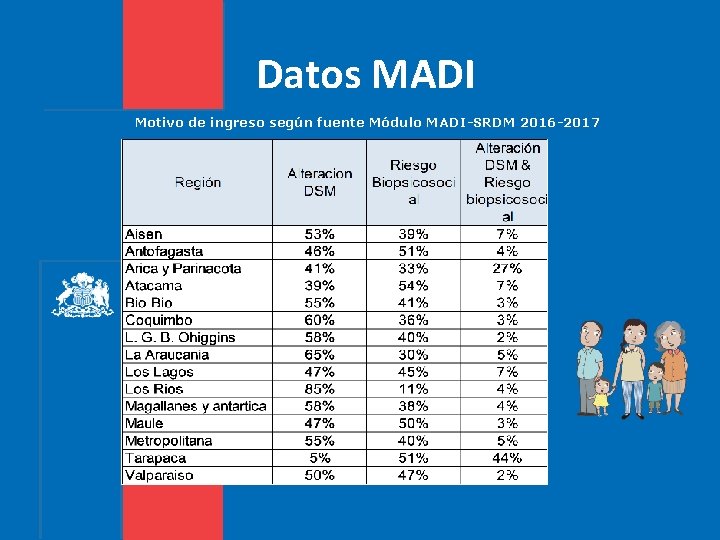 Datos MADI Motivo de ingreso según fuente Módulo MADI-SRDM 2016 -2017 Datos MADI Motivo de ingreso según fuente Módulo MADI-SRDM 2016 -2017