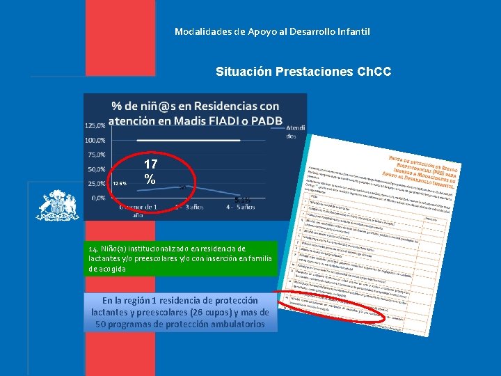 Modalidades de Apoyo al Desarrollo Infantil Situación Prestaciones Ch. CC 12, 5% 17 % Modalidades de Apoyo al Desarrollo Infantil Situación Prestaciones Ch. CC 12, 5% 17 %