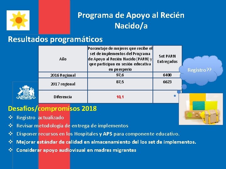 Programa de Apoyo al Recién Nacido/a Resultados programáticos Año Porcentaje de mujeres que recibe Programa de Apoyo al Recién Nacido/a Resultados programáticos Año Porcentaje de mujeres que recibe