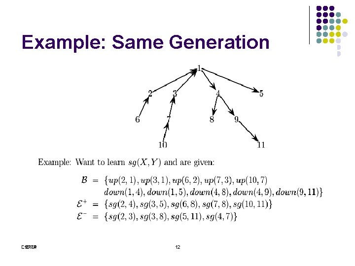 Example: Same Generation L 16 ILP CS 774 12 