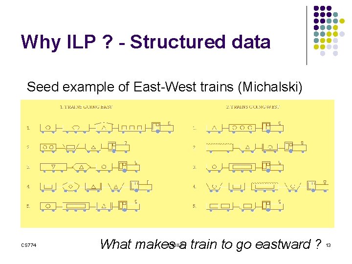 Why ILP ? - Structured data Seed example of East-West trains (Michalski) CS 774