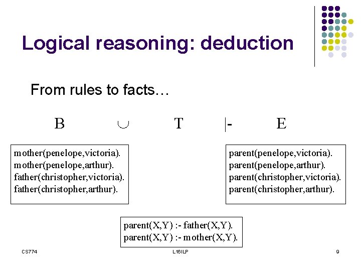 Logical reasoning: deduction From rules to facts… B T mother(penelope, victoria). mother(penelope, arthur). father(christopher,