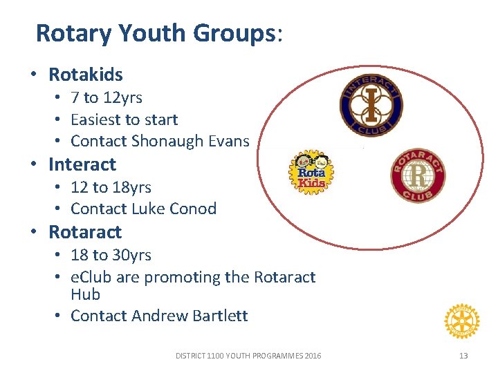 Rotary Youth Groups: • Rotakids • 7 to 12 yrs • Easiest to start