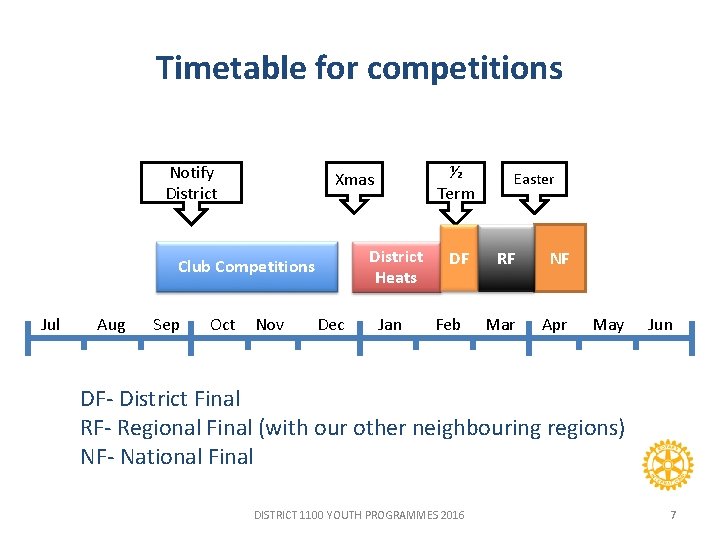 Timetable for competitions Notify District Heats Club Competitions Jul Aug Sep Oct ½ Term