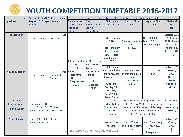 YOUTH COMPETITION TIMETABLE 2016 -2017 Co mpetition Young Chef Young Musician Young Photographer Young