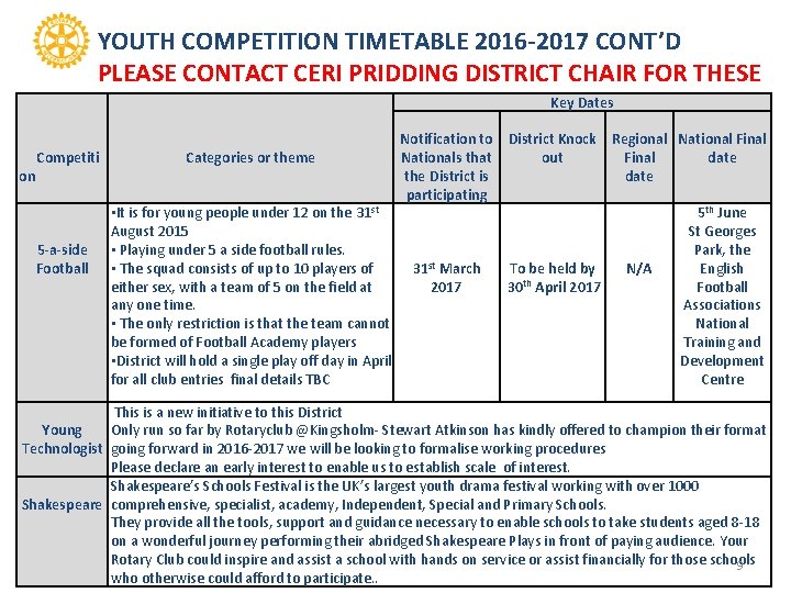 YOUTH COMPETITION TIMETABLE 2016 -2017 CONT’D PLEASE CONTACT CERI PRIDDING DISTRICT CHAIR FOR THESE