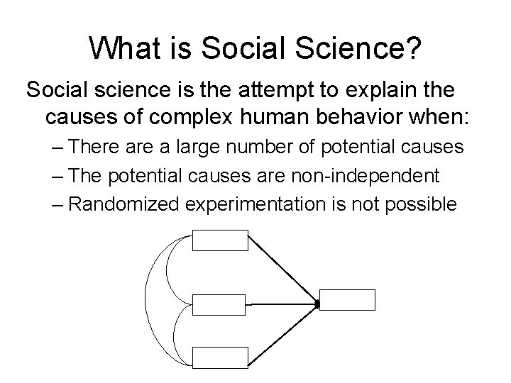 What is Social Science? Social science is the attempt to explain the causes of What is Social Science? Social science is the attempt to explain the causes of
