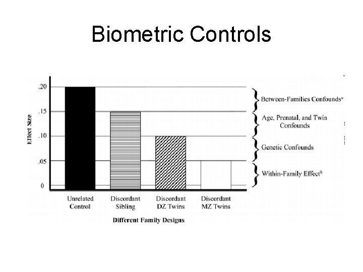 Biometric Controls Biometric Controls