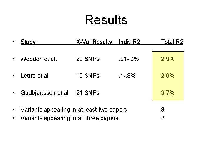 Results • Study X-Val Results Indiv R 2 Total R 2 • Weeden et Results • Study X-Val Results Indiv R 2 Total R 2 • Weeden et