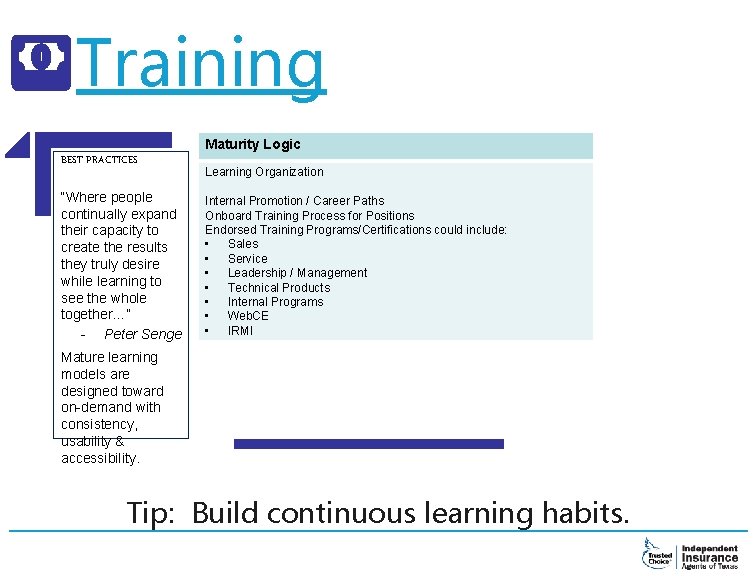 Training Maturity Logic BEST PRACTICES “Where people continually expand their capacity to create the