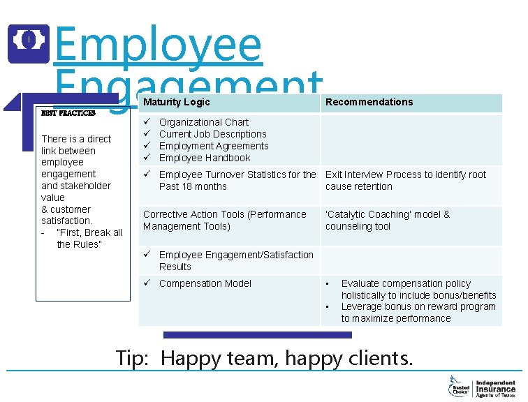 Employee Engagement Maturity Logic BEST PRACTICES There is a direct link between employee engagement