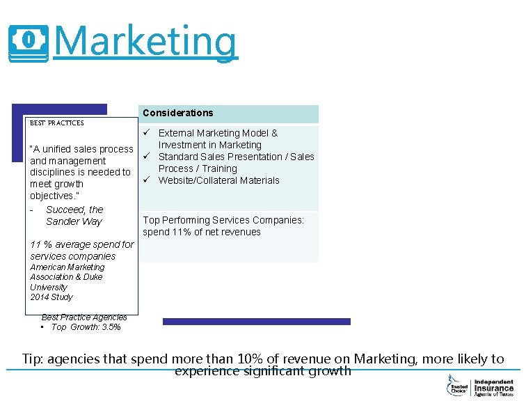 Marketing Considerations BEST PRACTICES ü External Marketing Model & Investment in Marketing “A unified