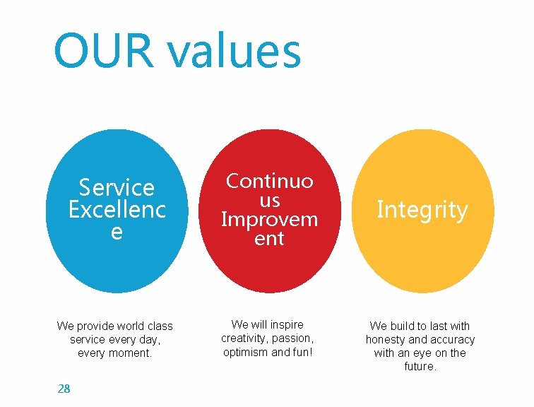 OUR values Service Excellenc e Continuo us Improvem ent We provide world class service