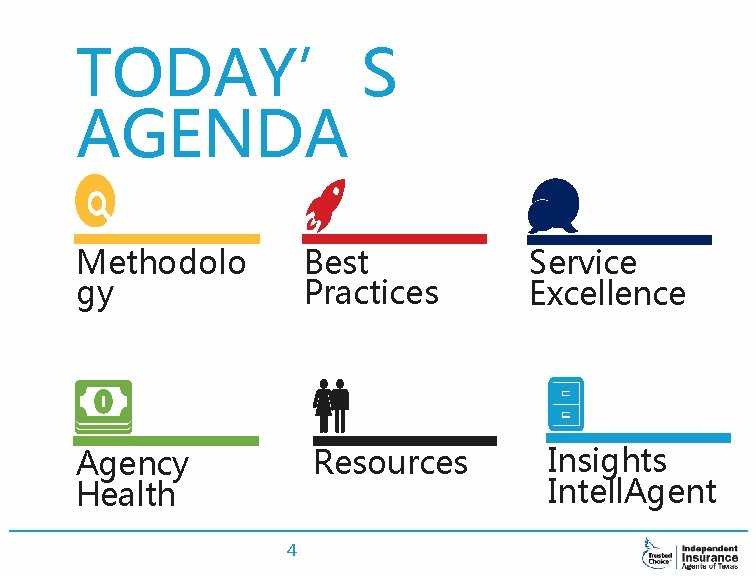 TODAY’S AGENDA Best Practices Methodolo gy Resources Agency Health 4 Service Excellence Insights Intell.