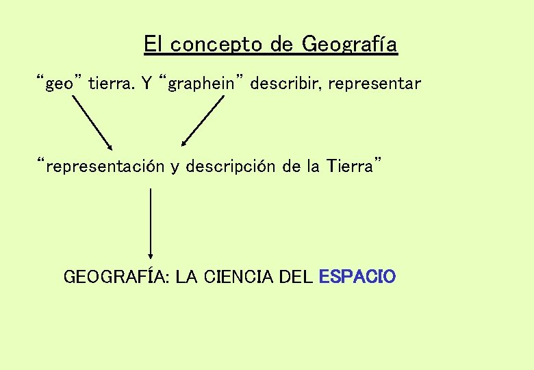 El concepto de Geografía “geo” tierra. Y “graphein” describir, representar “representación y descripción de