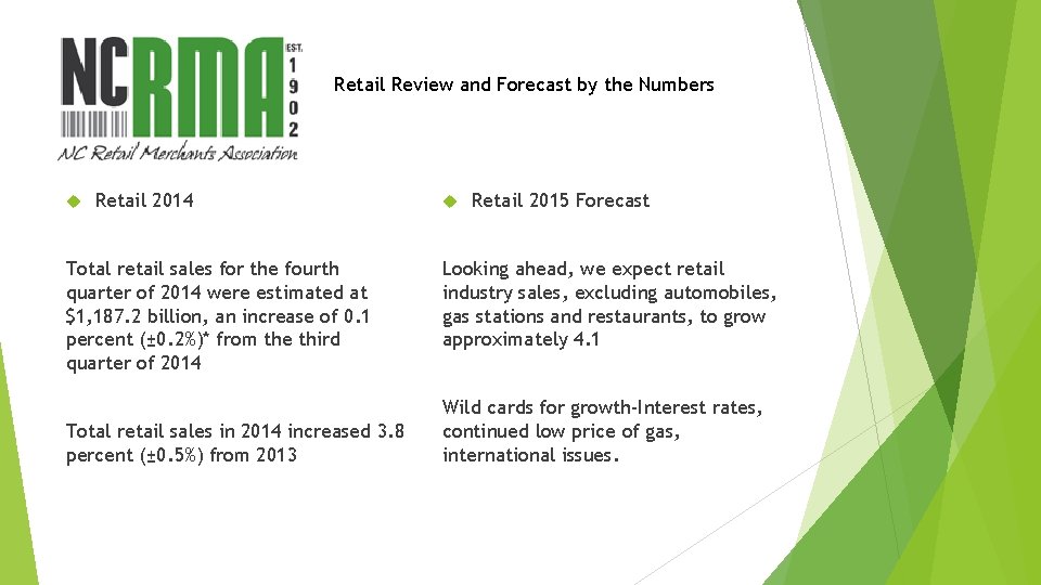 Retail Review and Forecast by the Numbers Retail 2014 Total retail sales for the