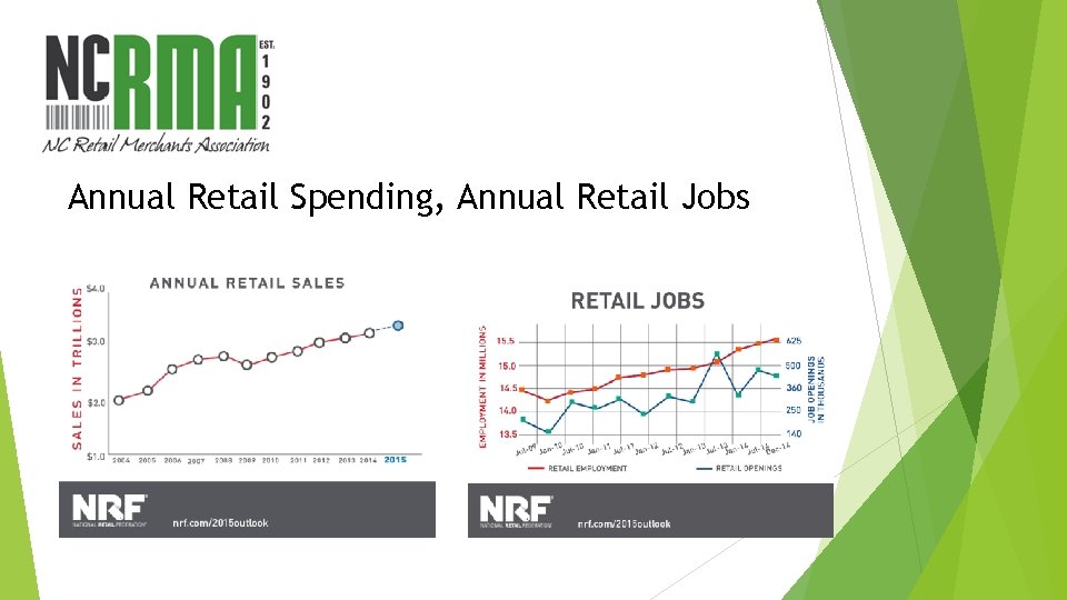 Annual Retail Spending, Annual Retail Jobs 
