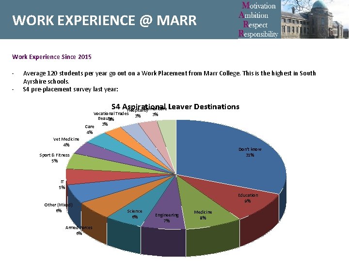 WORK EXPERIENCE @ MARR Work Experience Since 2015 - Average 120 students per year