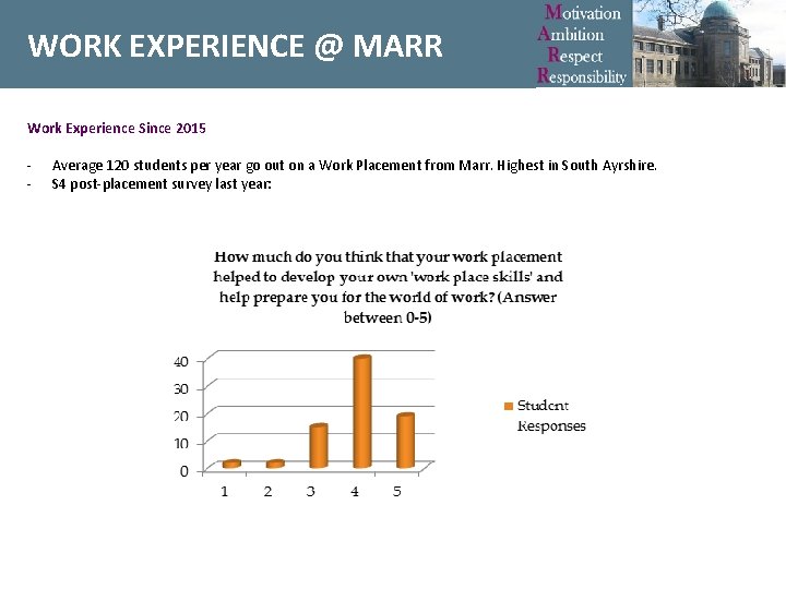 WORK EXPERIENCE @ MARR Work Experience Since 2015 - Average 120 students per year