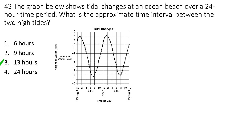 43 The graph below shows tidal changes at an ocean beach over a 24