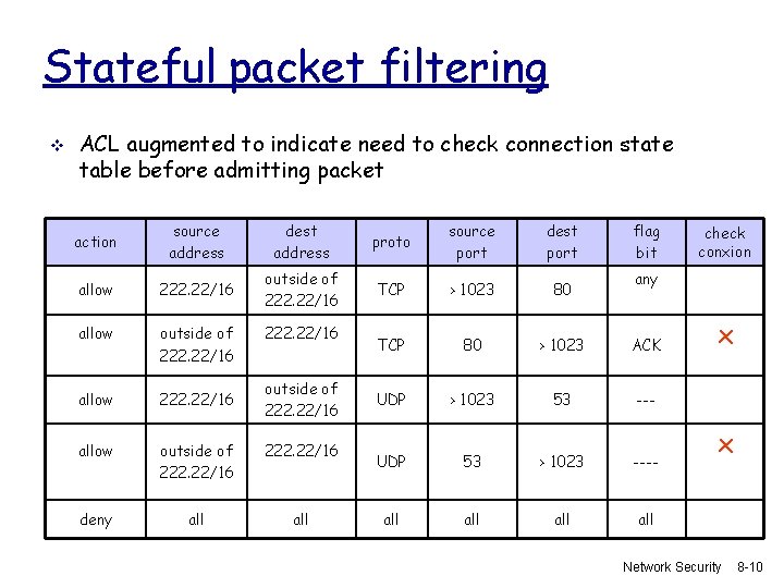 Stateful packet filtering v ACL augmented to indicate need to check connection state table