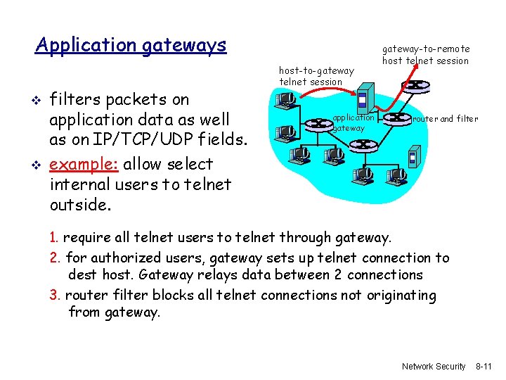 Application gateways v v filters packets on application data as well as on IP/TCP/UDP