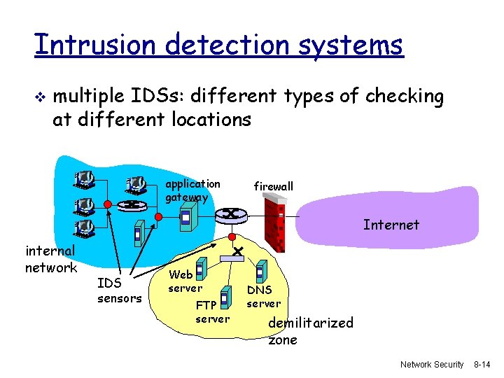 Intrusion detection systems v multiple IDSs: different types of checking at different locations application