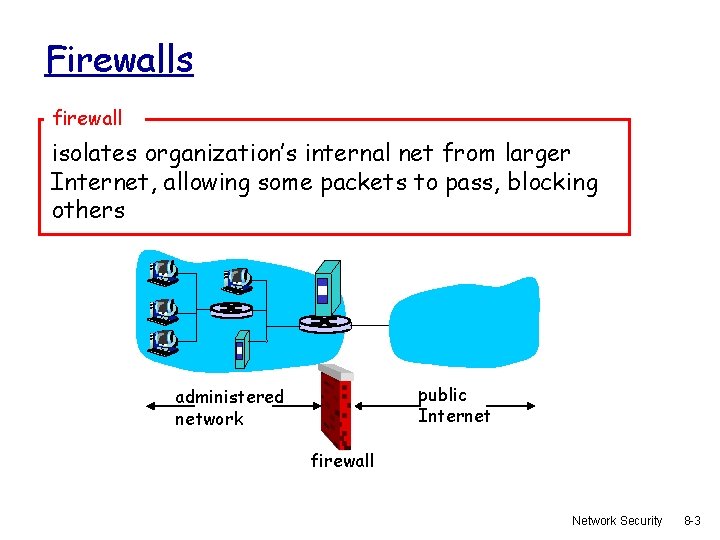 Firewalls firewall isolates organization’s internal net from larger Internet, allowing some packets to pass,