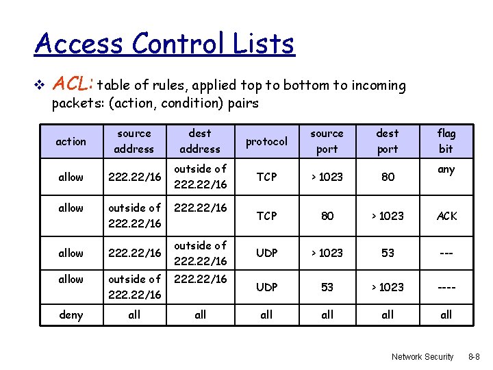 Access Control Lists v ACL: table of rules, applied top to bottom to incoming