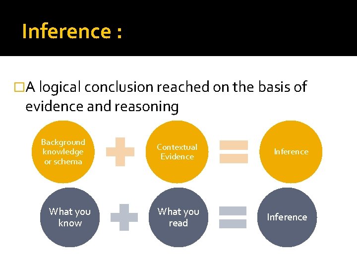 Inference : �A logical conclusion reached on the basis of evidence and reasoning Background