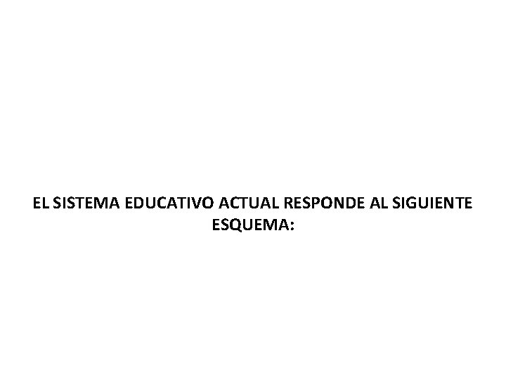 EL SISTEMA EDUCATIVO ACTUAL RESPONDE AL SIGUIENTE ESQUEMA: 