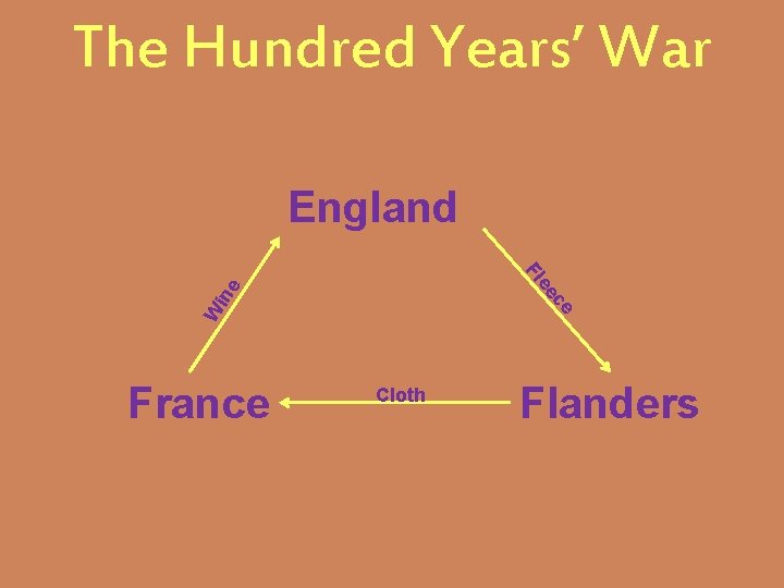 The Hundred Years’ War England W e in e c ee Fl France Cloth