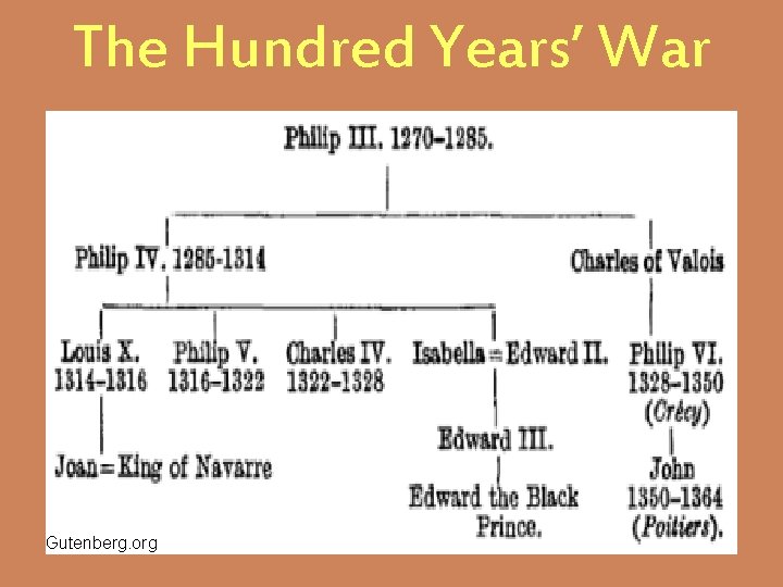 The Hundred Years’ War Gutenberg. org 