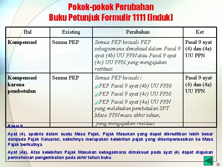 Pokok-pokok Perubahan Buku Petunjuk Formulir 1111 (Induk) Hal Existing Perubahan Ket Kompensasi Semua PKP