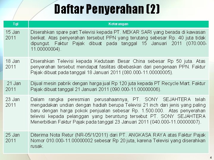 Daftar Penyerahan (2) Tgl Keterangan 15 Jan 2011 Diserahkan spare part Televisi kepada PT.
