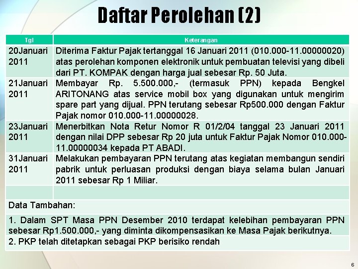 Daftar Perolehan (2) Tgl Keterangan 20 Januari Diterima Faktur Pajak tertanggal 16 Januari 2011
