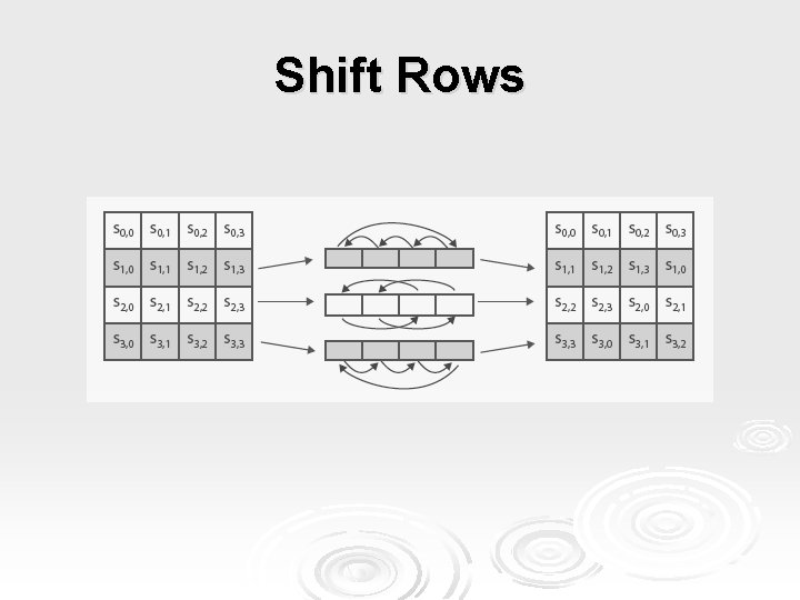 Shift Rows 