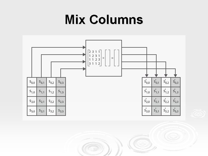 Mix Columns 