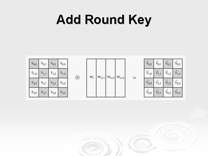 Add Round Key 