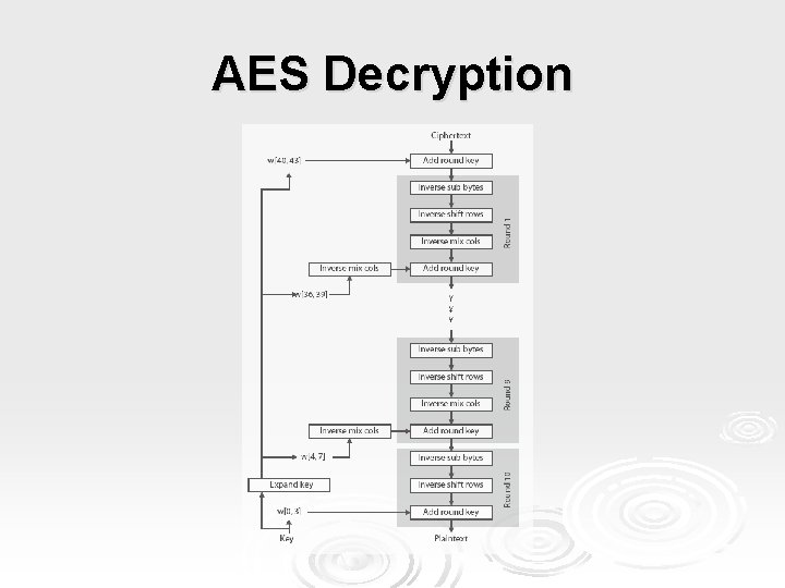 AES Decryption 