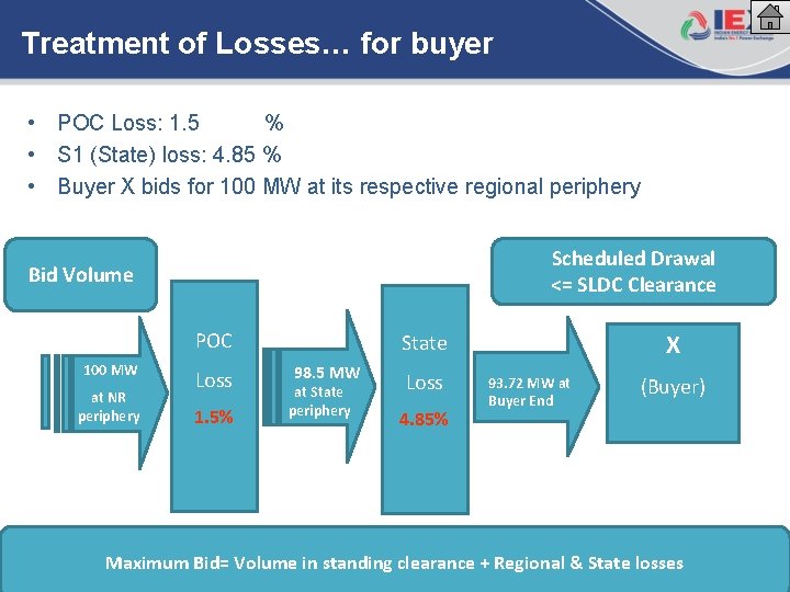Treatment of Losses… for buyer • POC Loss: 1. 5 % • S 1