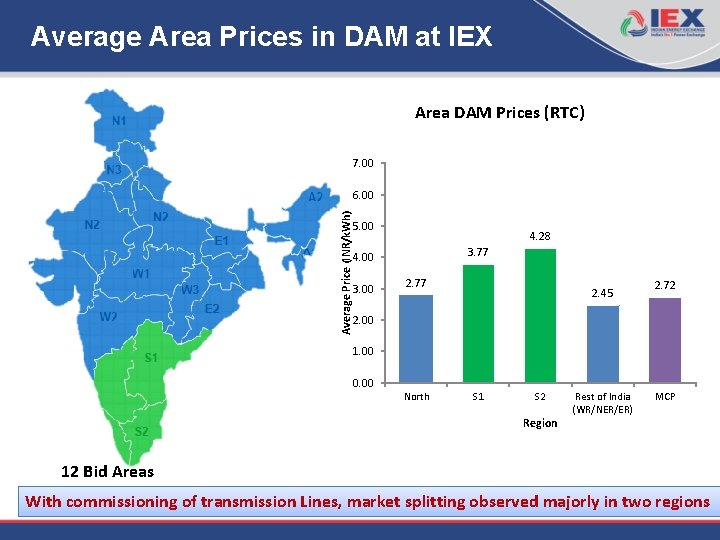 Average Area Prices in DAM at IEX Area DAM Prices (RTC) 7. 00 Average
