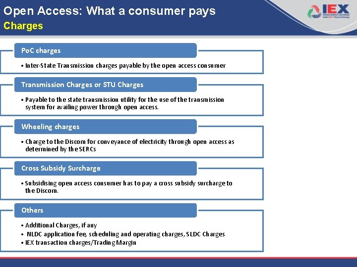 Open Access: What a consumer pays Charges Po. C charges • Inter-State Transmission charges