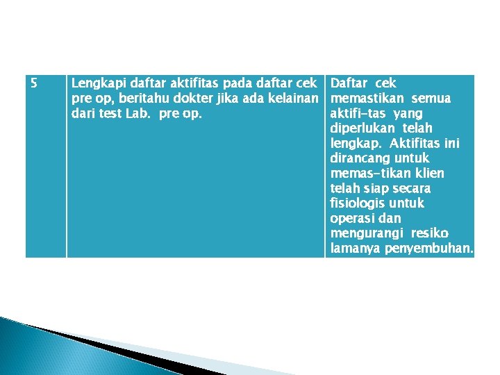 5 Lengkapi daftar aktifitas pada daftar cek Daftar cek pre op, beritahu dokter jika