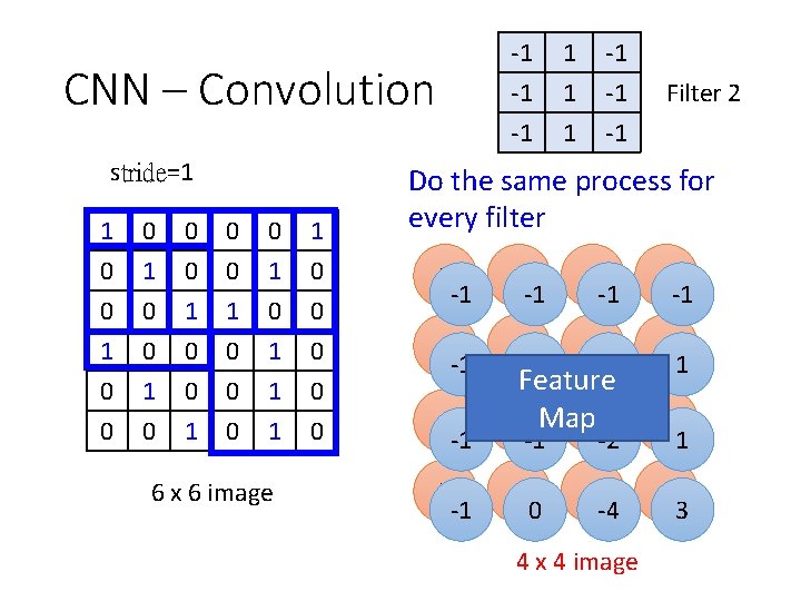 -1 -1 -1 CNN – Convolution stride=1 1 0 0 1 0 0 0