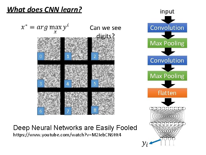 What does CNN learn? input Can we see digits? 0 1 2 Convolution Max